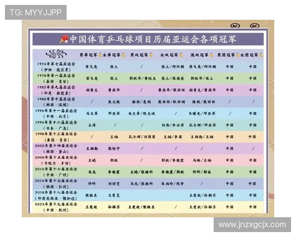 深圳乒乓球队在亚运会上的精彩表现与实力分析